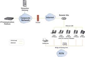 Teleworker1